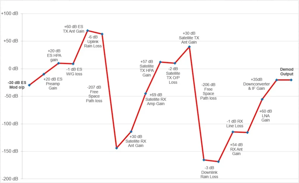 sample path loss diagram